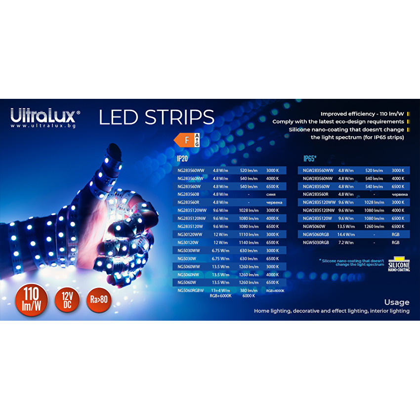 Banda LED 13.5W/M, 6500K, 12V DC, SMD5050, 60 LED/M