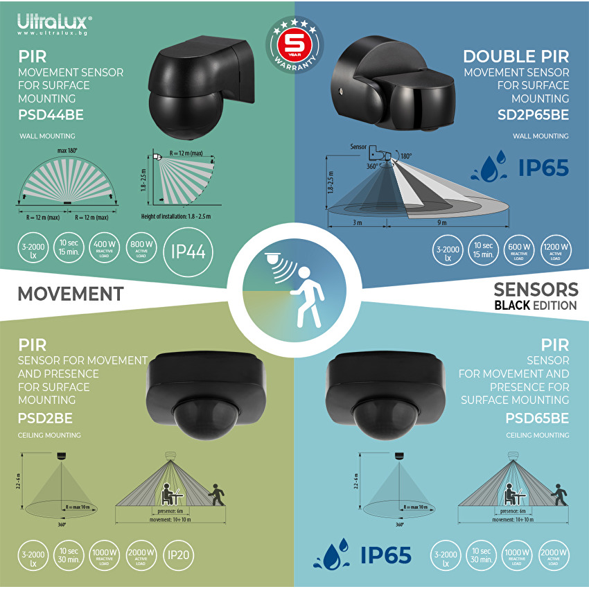 Senzor de miscare si prezenta PIR pentru montaj aparent cu lentile negre 360 grade, 12m, IP20, negru